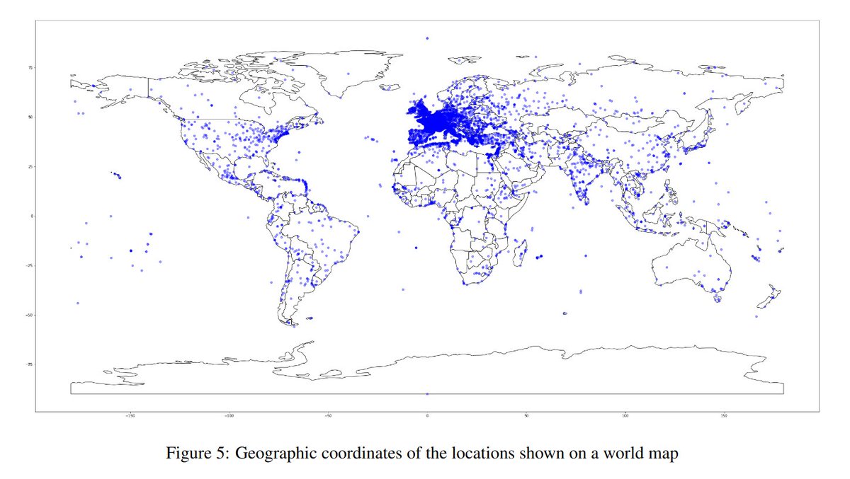 "Connecting a French Dictionary from the Beginning of the 20th Century to Wikidata" - annotating 20,245  entries from "Petit @Larousse_FR Illustré" with @Wikidata items.

(Nugues, 2022)

data: github.com/pnugues/petit_…
paper: arxiv.org/pdf/2206.11022…