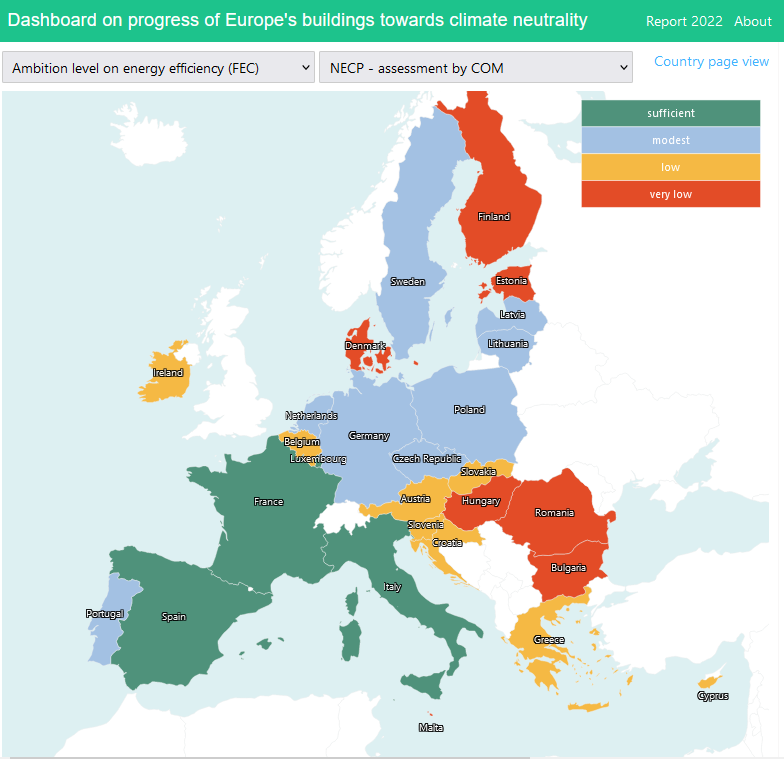 The #energycouncil next Monday is to decide a position on the ambition level on #EnergyEfficiency. Do you want to know where MS stand in terms of ambition level in the current NECPs? 
👉Check the new indicator in the buildingsdashboard.eu and stay posted!