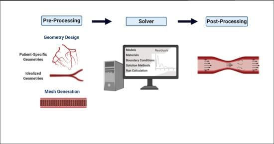 FluidsMdpi's tweet photo. 📚 #Editor's_Choice_Article
📌"#Blood_Flow Modeling in #Coronary_Arteries: A Review"
👔By Violeta Carvalho et al.
#hemodynamics
#atherosclerosis
#coronary_arteries
👇Read via https://t.co/VtBJSdbQLV https://t.co/ZjhcvaP17l