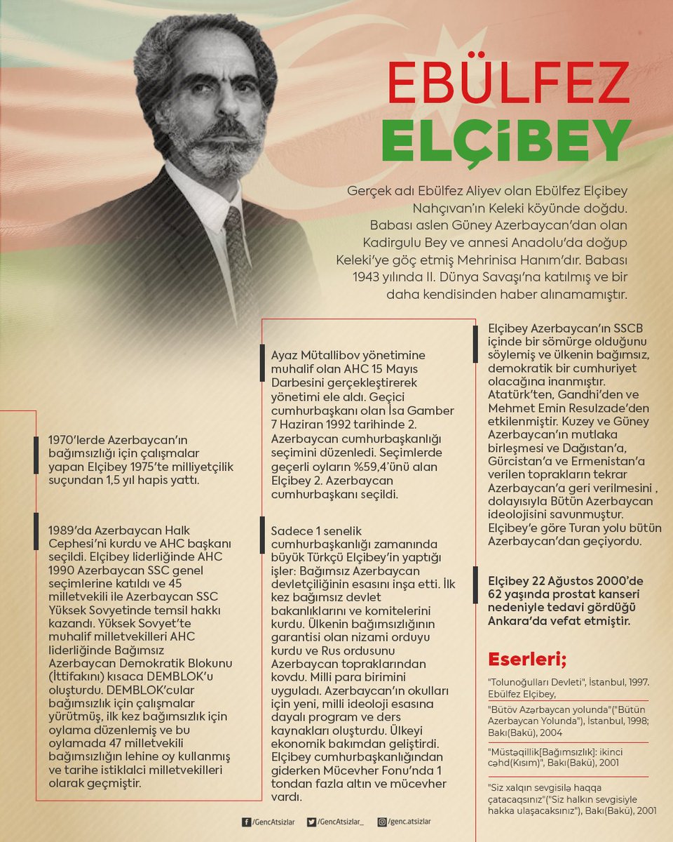 Doğumunun yıl dönümünde Ebülfez Elçibey'i saygıyla anıyoruz.

#Elçibey