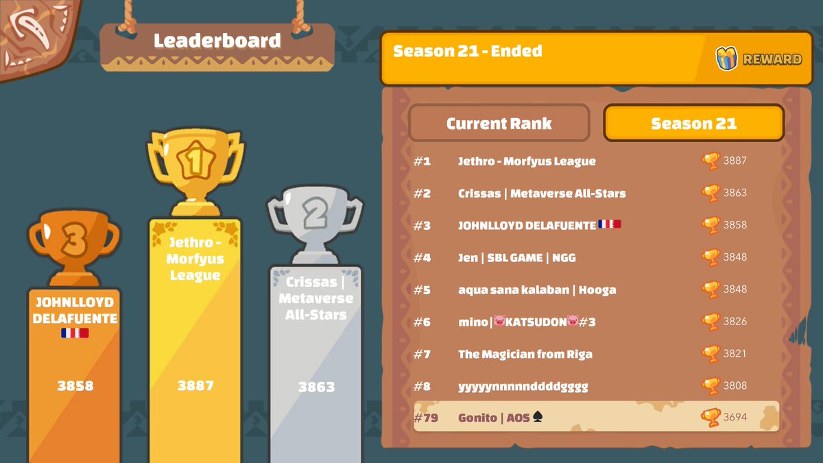 3150 ---> 3694
:D 
<a href="/AOSGuild/">Ace Of Spades ♠️</a>  ❤️