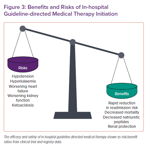 SeguraCardio's tweet photo. 📌In-🏥Initiation &amp; Up-titration of #GDMT for #HeartFailure w/ Reduced Ejection Fraction

#CardioEd #CardioTwitter #HFrEF https://t.co/a2A66XmDJf