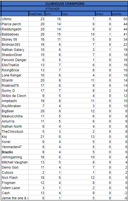 CHSince2020's tweet photo. Last ranking update before the SPV on sunday!!: Babbaboey &amp; @05Stoney are wrestling for the No. 4 spot. tonight going to be exciting stream we need to pick a lot of no,1 contender spot. #CHPW #WWE2K22 #twitch https://t.co/7JNpPUGYnr