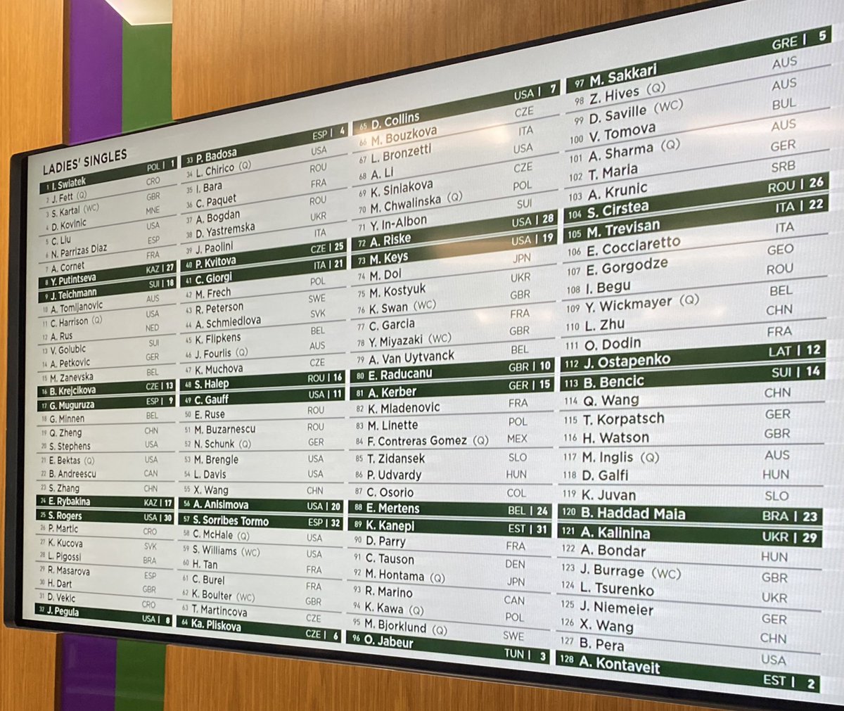 Full #Wimbledon women’s draw.

Men shortly.