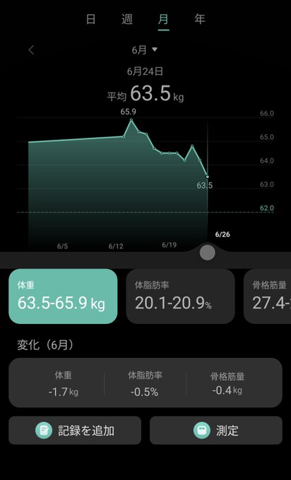 体重計のtwitterイラスト検索結果