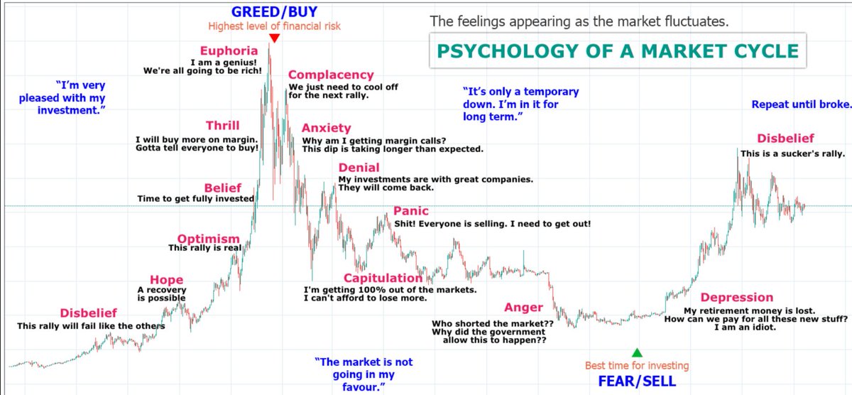 Route2FI's tweet photo. Where do you think we are in the market cycle? https://t.co/HxlEAg9HpU