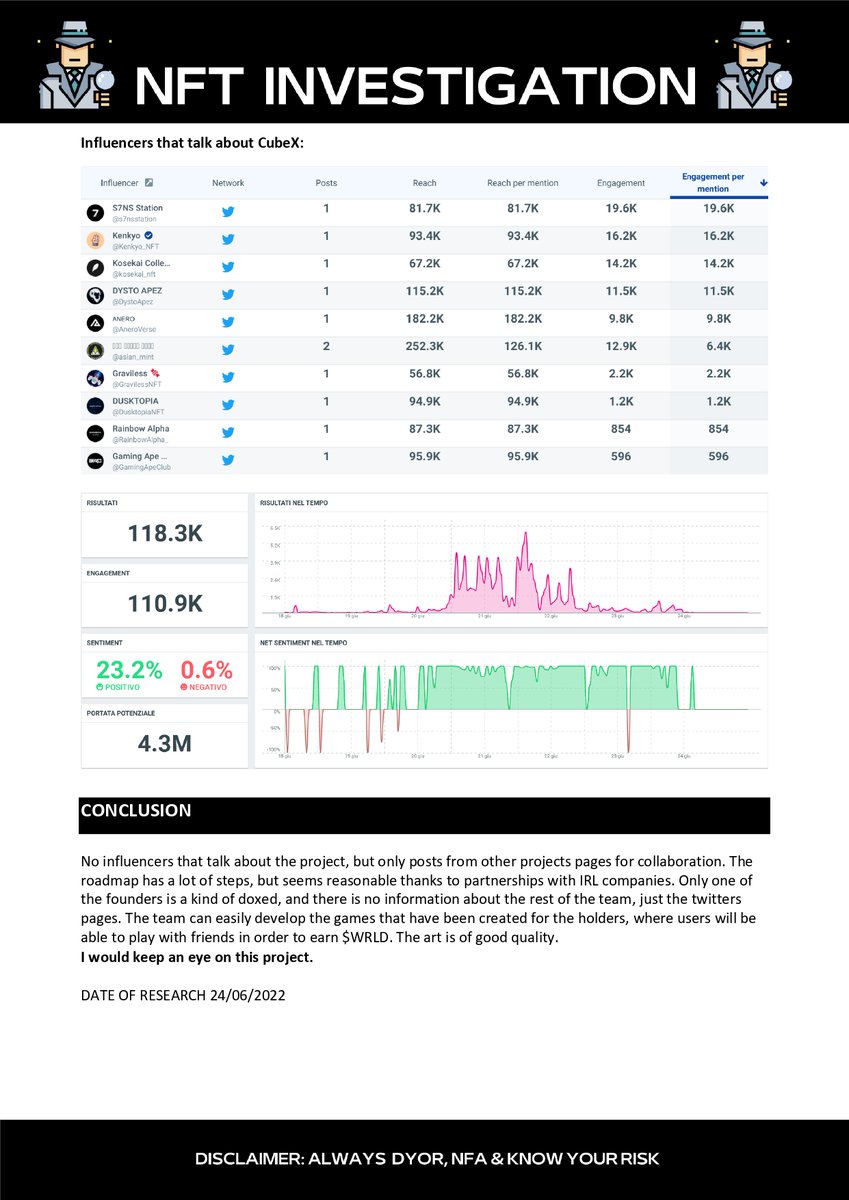InvestigatioNft's tweet image. Some of us today and tomorrow are involved in the mint of @cubexnft and our bro @LucaF42_  asked to analyze the project!