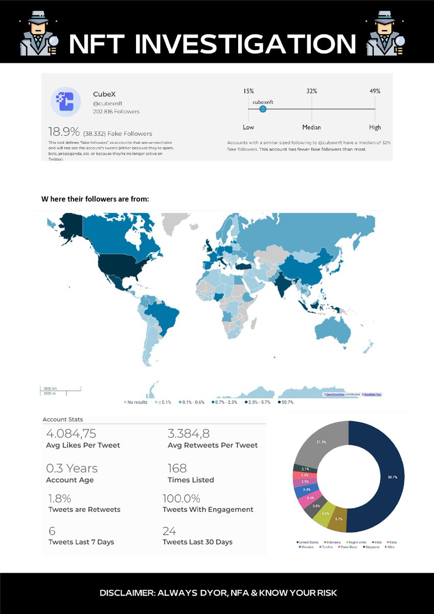 InvestigatioNft's tweet image. Some of us today and tomorrow are involved in the mint of @cubexnft and our bro @LucaF42_  asked to analyze the project!