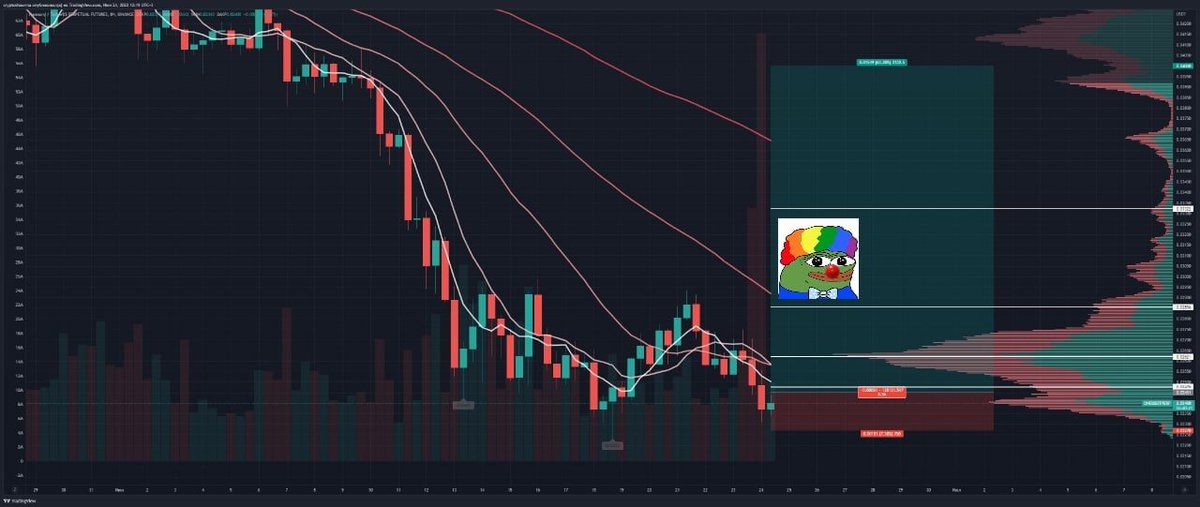 KinderCrypto's tweet photo. #ONE LONG
Details and targets are on chart. Details and targets are on chart.
👆 Entry NOT NOW! Entry is pending, strictly at the indicated entry price.
#futures #trading #Binance #crypto https://t.co/nBbKEU5tmz