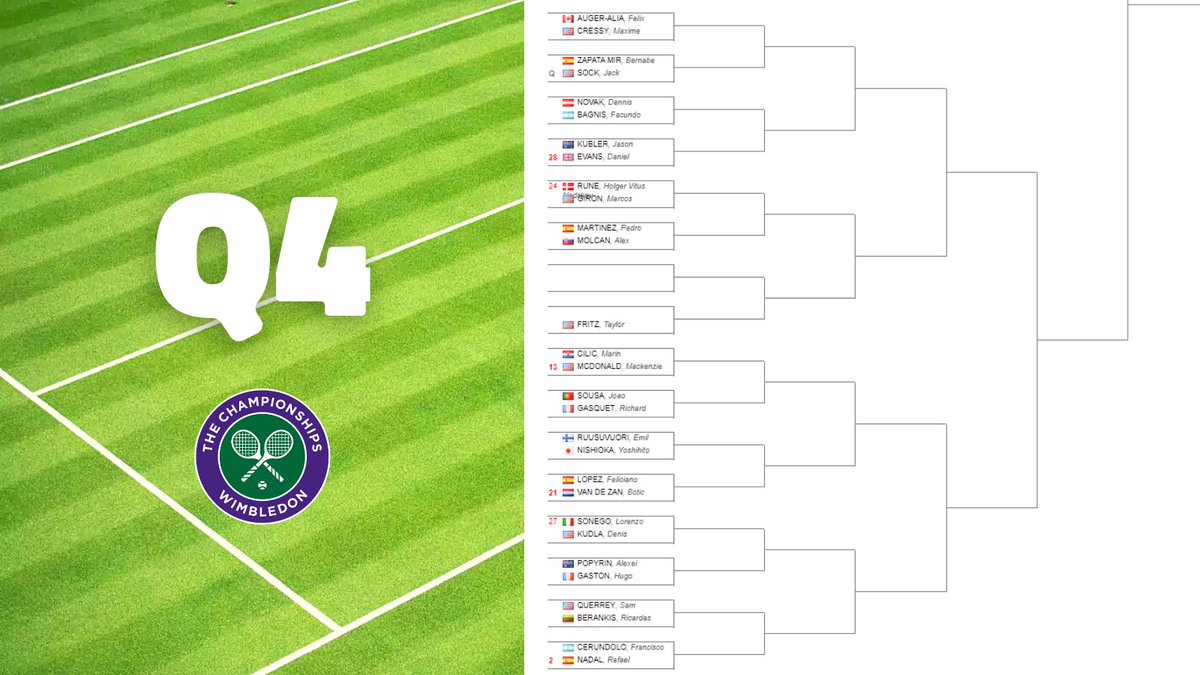 🍀 𝗧𝗔𝗕𝗟𝗘𝗔𝗨 𝗔𝗧𝗣
🟩#Wimbledon2022

🇮🇹Sinner 🆚️ 🇨🇭Wawrinka
🇪🇸Alcaraz 🆚️ 🇩🇪Struff
🇰🇿Bublik 🆚️ 🇭🇺Fucsovics
🇧🇬Dimitrov 🆚️ 🇺🇸Johnson
🇵🇱Hurkacz 🆚️ 🇪🇸Fokina
🇮🇹Berrettini 🆚️ 🇨🇱Garin
🇫🇷Rinder 🆚️ 🇨🇦Shapo
🇨🇦FAA 🆚️ 🇺🇸Cressy
🇩🇰Rune 🆚️ 🇺🇸Giron
🇪🇸Nadal 🆚️ 🇦🇷Cerundolo