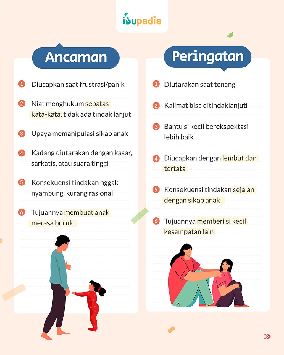 Ibupedia's tweet image. Kalimat ancaman tanpa konsekuensi yang jelas bahkan nggak nyambung lama-lama bisa kehilangan maknanya 🥺

Apalagi hanya berupa ancaman tanpa tindakan lanjutan dari Parents 😔