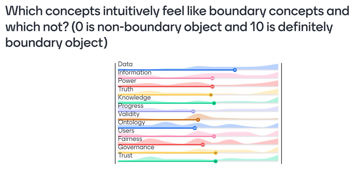 saxena_akrati's tweet image. What people think? --  from our Keynote Dialogue at Data Power Conference, Bremen Germany #DataPower2022