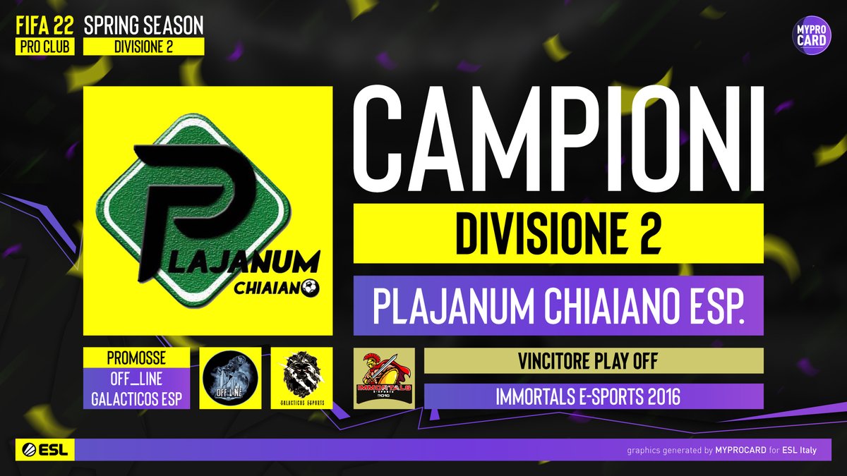 MyProCard (@myprocard) on Twitter photo 🟣⚪️ESL PROCLUB SPRING SEASON!
Con la finale #PlayOffESL vinta da Immortals Esports, sono 4 i club che hanno raggiunto la promozione in DIVISIONE 1.
🏆Sono i <a href="/PChiaiano/">PLAJANUM CHIAIANO</a> i Campioni di DIV 2.
Finals recap⬇️
play.eslgaming.com/italy/fifa/new…
___
#calciovirtuale #proclubitalia 🟣⚪️ESL PROCLUB SPRING SEASON!
Con la finale #PlayOffESL vinta da Immortals Esports, sono 4 i club che hanno raggiunto la promozione in DIVISIONE 1.
🏆Sono i <a href="/PChiaiano/">PLAJANUM CHIAIANO</a> i Campioni di DIV 2.
Finals recap⬇️
play.eslgaming.com/italy/fifa/new…
___
#calciovirtuale #proclubitalia