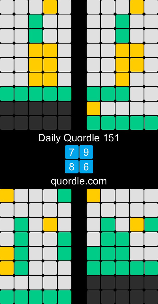 Daily Quordle 151
7️⃣9️⃣
8️⃣6️⃣
quordle.com #quordle #quordle151 #wordleoncrack #yay #phdlife