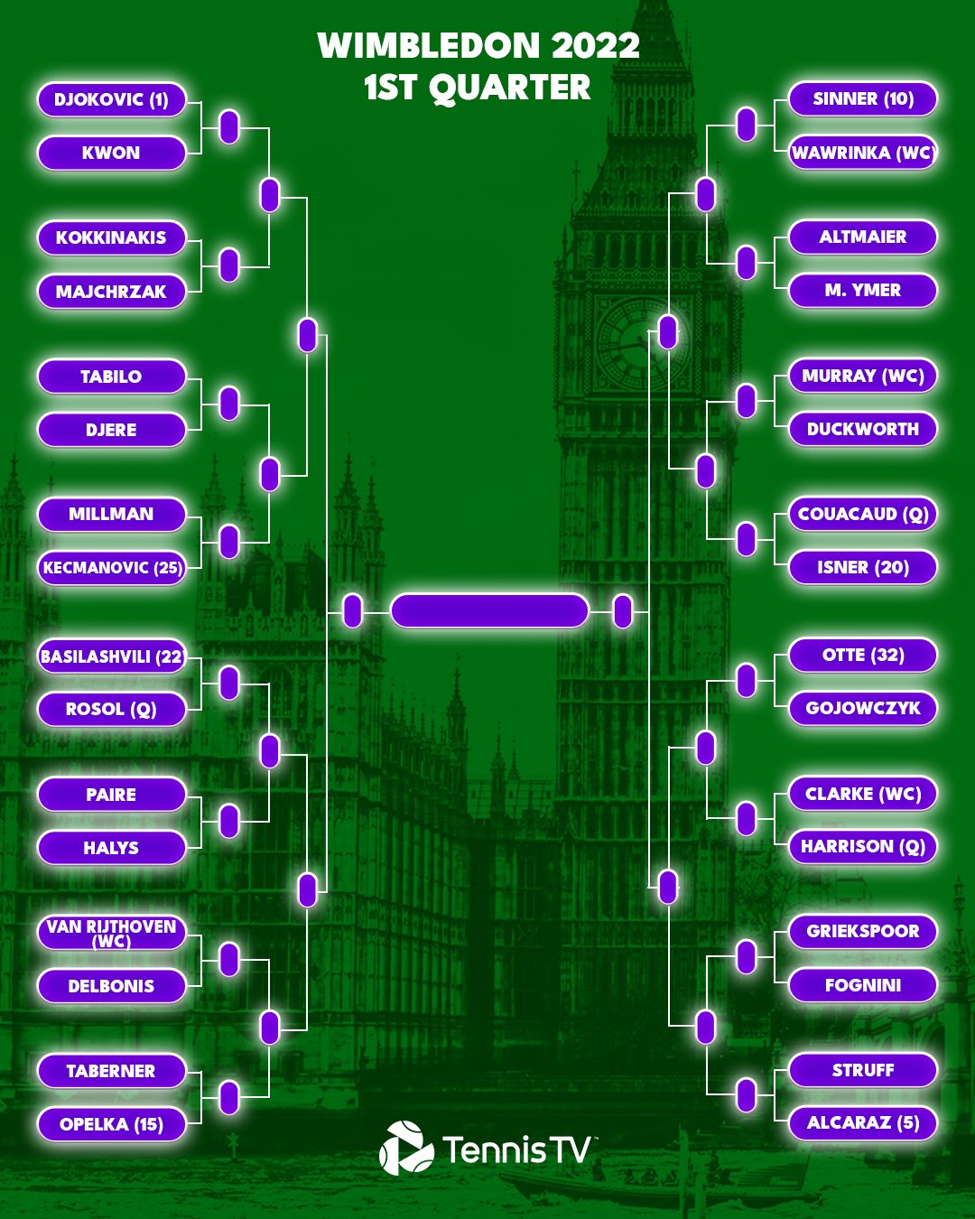 wimbledon 2022 coverage