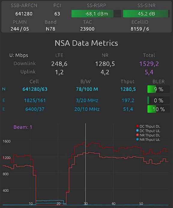 yrjtor's tweet photo. And here's what full EN-DC gives out of that site: #elisa #nokia #5gnr #networksignalguru https://t.co/TbnFp1kyyd