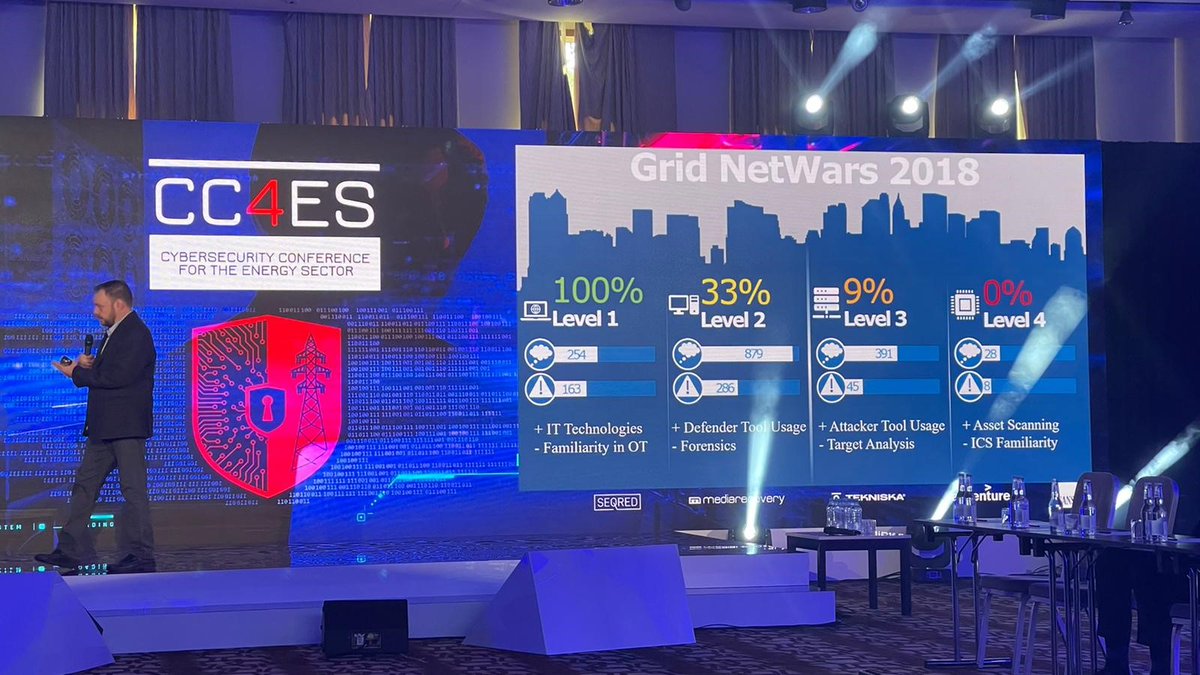 CERTPSE's tweet photo. Podsumowanie #CC4ES https://t.co/OdMzndzcTA