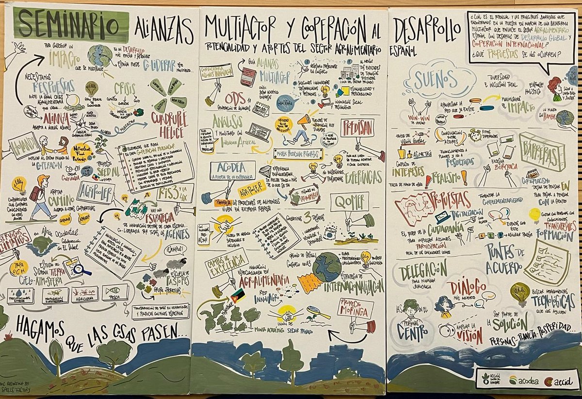 Trabajo, entusiasmo e ilusión ayer en el Seminario de #Alianzas Multiactor y #cooperaciónaldesarrollo, organizado por  <a href="/Acontraelhambre/">Acción contra el Hambre España</a>, <a href="/acodea_/">Acodea</a>   y <a href="/AECID_es/">AECID</a> . Ideas, sinergias y potencialidades en el sector #agroalimentarioES, #agripoolers, #cooperativas
