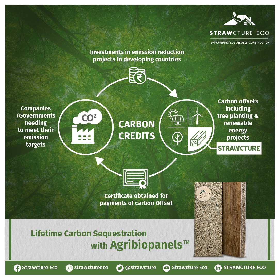 strawcture's tweet photo. #know #Strawcture #agribiopanel
Did you know, Using Strawcture Agribiopanels™ can win you carbon credits!!
#sustainability #sustainable #ecofriendly #architecture #innovation #luxury #interiordesign #furniture #homedesign #carboncredits #Ceiling #drywall #agribiopanel https://t.co/ZJv37ZYZkc