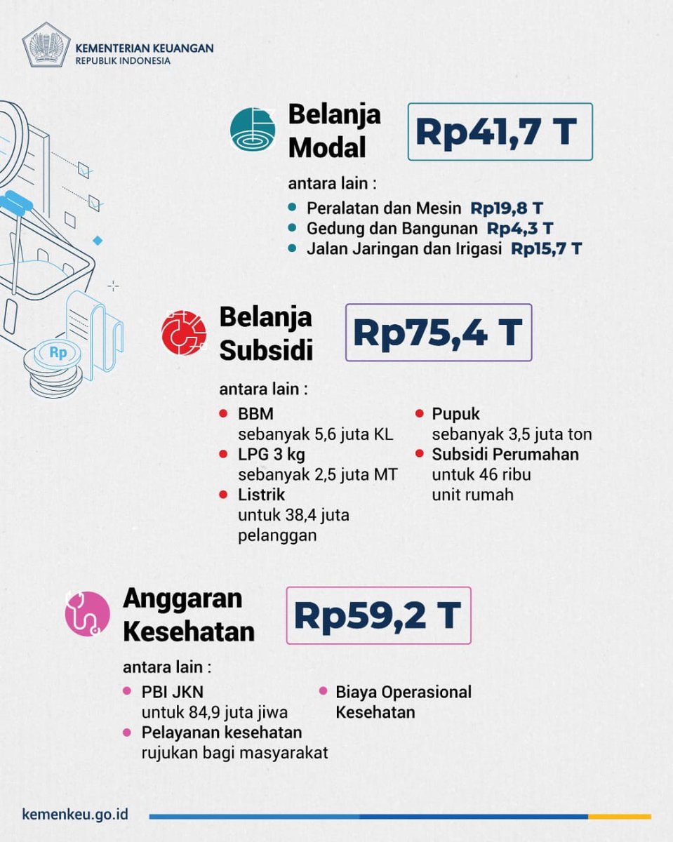 ultraprio's tweet photo. Pemulihan ekonomi masih dibayangi berbagai ketidakpastian situasi global yang makin eskalatif. Tetapi seiring meningkatnya aktivitas masyarakat dan terjaganya resiliensi APBN oleh pemerintah, pemulihan ekonomi optimistis berjalan menguat. https://t.co/3XtdJv8CQ4