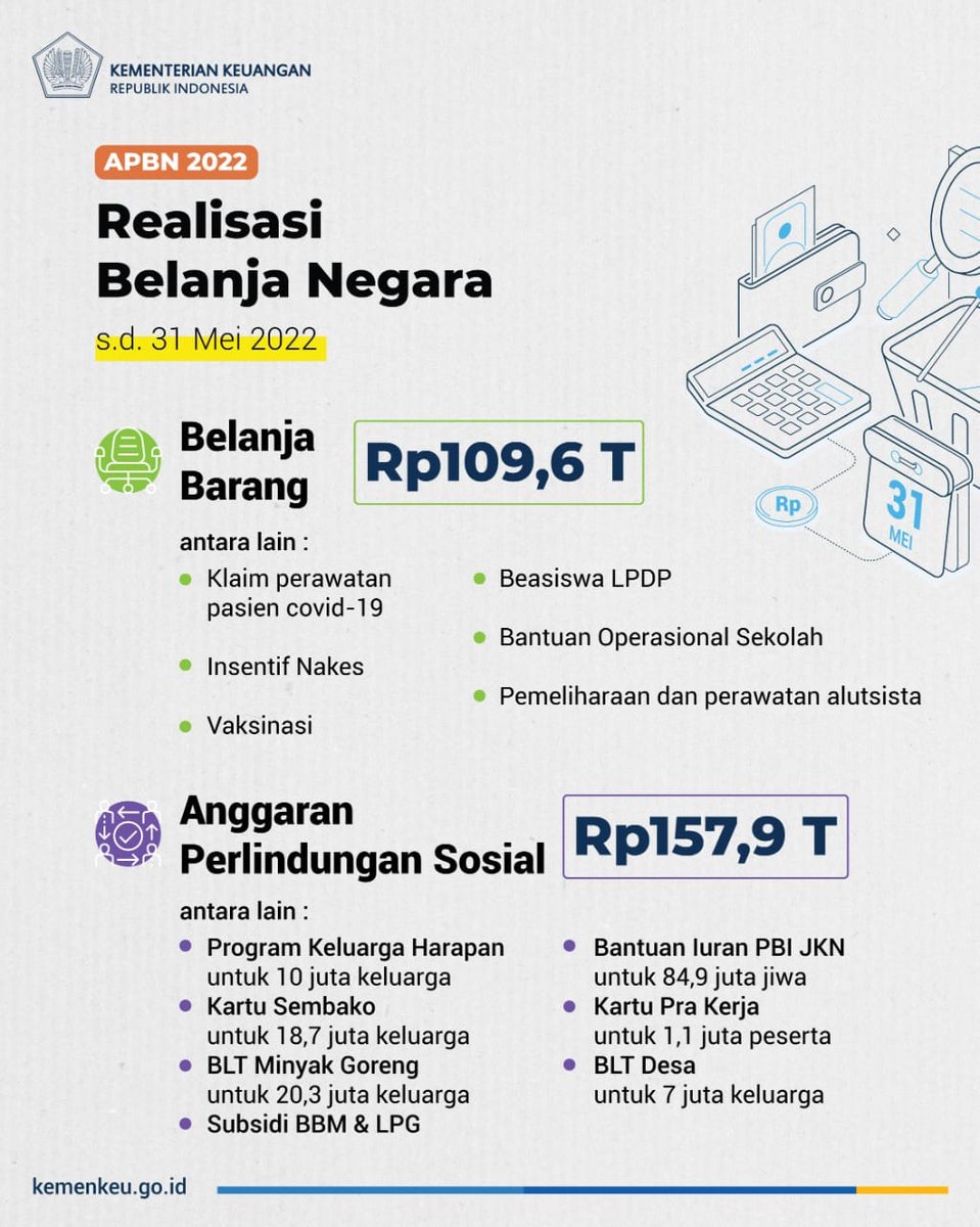 ultraprio's tweet photo. Pemulihan ekonomi masih dibayangi berbagai ketidakpastian situasi global yang makin eskalatif. Tetapi seiring meningkatnya aktivitas masyarakat dan terjaganya resiliensi APBN oleh pemerintah, pemulihan ekonomi optimistis berjalan menguat. https://t.co/3XtdJv8CQ4