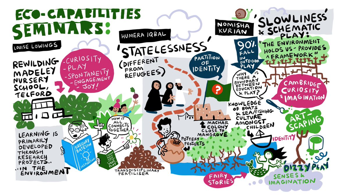 JoshKnowles75's tweet photo. Sketchnoting @IOE_London centre for Climate Change and Sustainability Education conference on Eco-Capabilities: seminars by @HumeraIqbal1 @nomishakurian @DrZoeMoula @GeoWalshe & Louise Lowings #ecocapabilities #sketchnoting #illustration https://t.co/XhuY7FfJrV