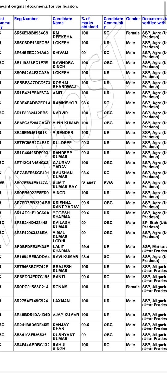 RoyalRohitID's tweet photo. GDS RESULT की  Document varification ठीक से हुए तो Revised Merit list आएगी और यदि Merit list दोबारा नहीं आई तो अनपढ़ इंसान भी जनता है की पैसे की खीर है भईया और कुछ नही
@IndiaPostOffice 
@PMOIndia 
@gdsresultscam https://t.co/EvCBPu0309