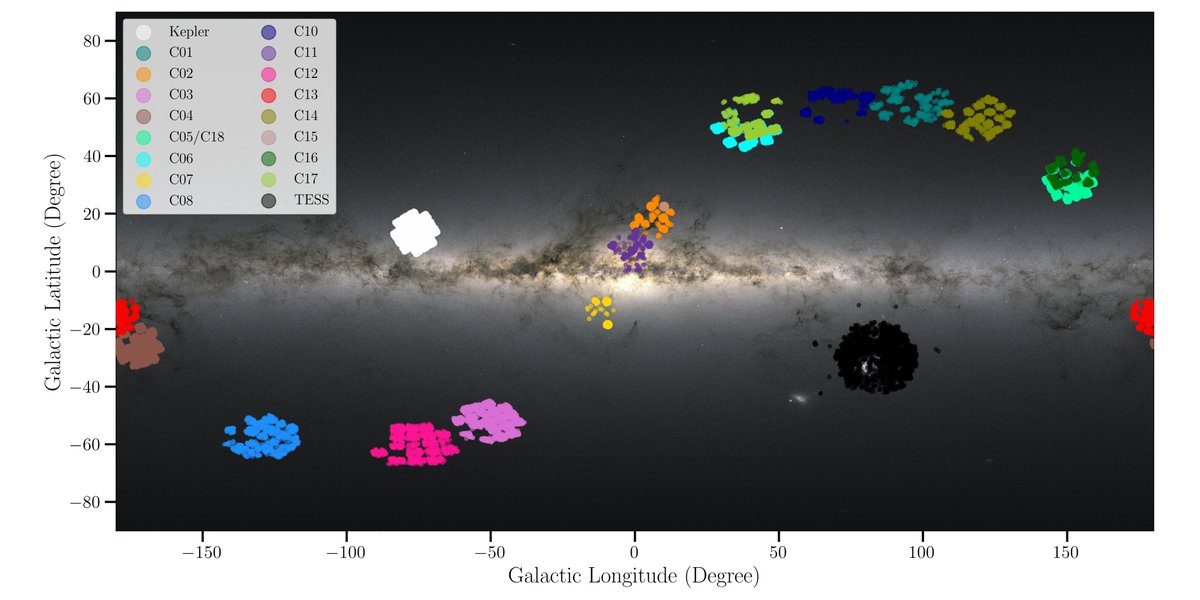 rilasani's tweet photo. I will participate in #EASValencia2022 next week, and my ePoster is now out!
✨We revisit the Gaia parallax systematics using asteroseismic data in the Kepler, K2, and TESS-SCVZ fields. Filtering binaries thanks to #GaiaDR3 does not affect our results.✨
👉🏽https://t.co/0x0vESV8gV https://t.co/75xvuWNBda