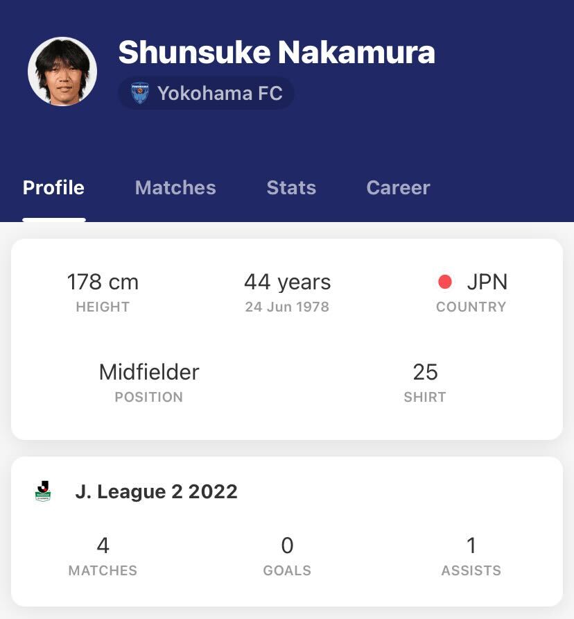 FotMob's tweet photo. 🎉 Happy birthday to Japanese legend Shunsuke Nakamura.

Still cutting it in the J.League aged 44! 💪 https://t.co/hgm3f4epy4