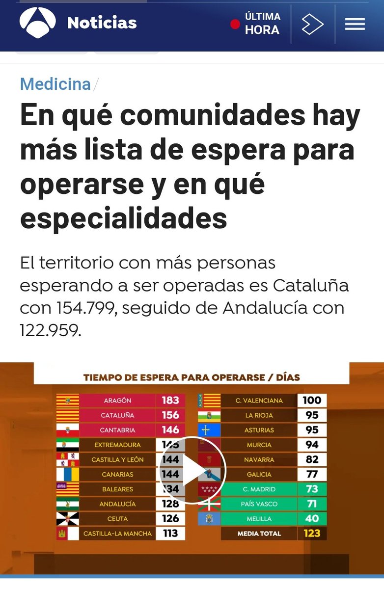 🚨 Las listas de espera son un claro indicador de la calidad de la Sanidad.

En <a href="/AhoraTuOrg/">AhoraTú</a> queremos:

✅ Disminuir las intolerables listas de espera actuales con una mejor gestión y más medios para sanidad.

📌Por un País🇪🇦 y una Sanidad🏥de Primera ‼️<a href="/AhoraTuOrg/">AhoraTú</a>