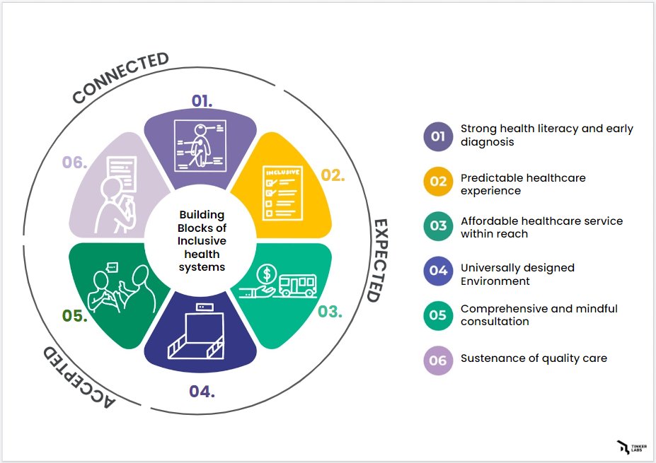 The Missing Billion Initiative tweet media