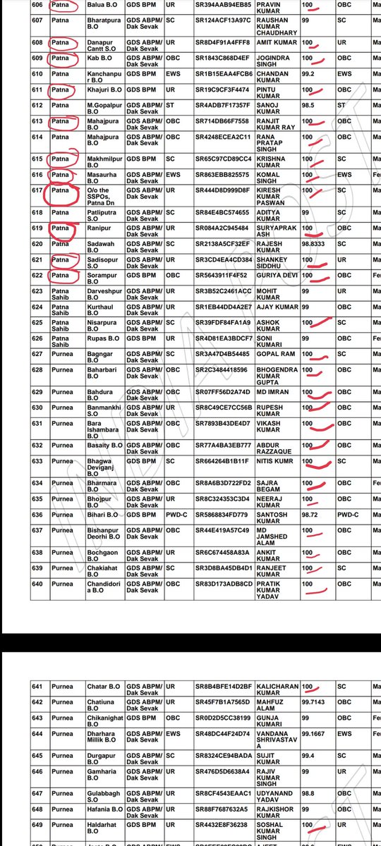 GYANIku68025314's tweet photo. Bihar GDS cutoff results 2022 ka 100%kaise aa skta .kisi students ka sabhi subjects m 100/100 aa skta ,it is not https://t.co/hKq3wRs6rJ is totally scam.around 60%-70% having 100% result, not possible 
#GDSRESULT2022SCAM 
#IndiaPostOffice 
#GDS 
#GDS2022RESULTSCAM https://t.co/Kvmg5wbsPr