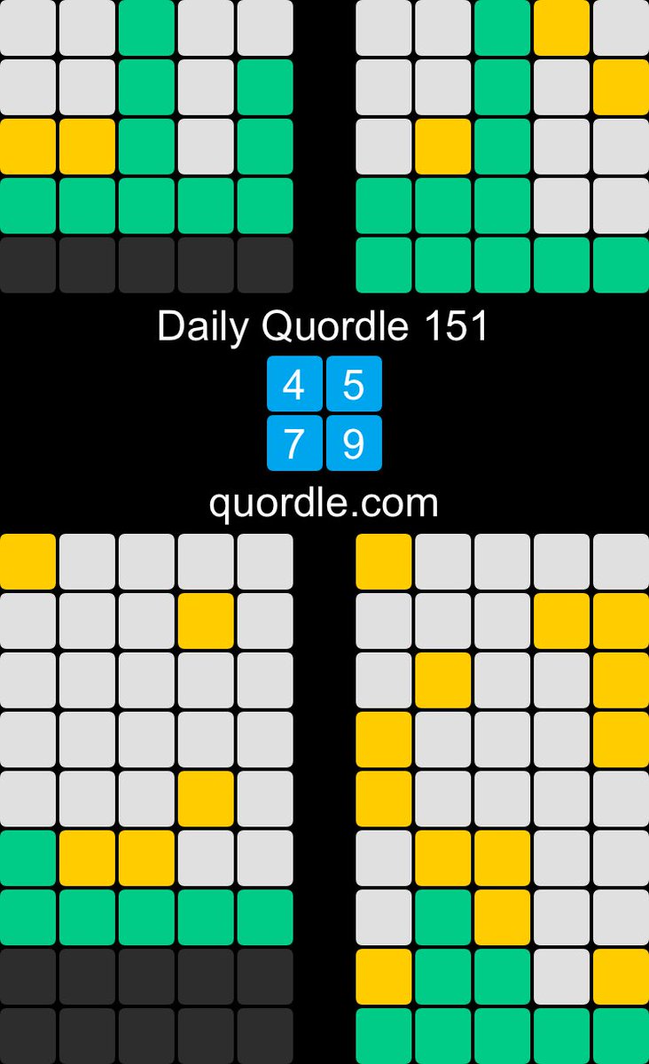 #Quordle151
4️⃣5️⃣
7️⃣9️⃣
Nervy last row but got through just the same.