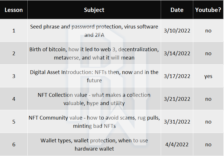 RhinoWorldNFT's tweet image. GM #NFT world. With so many people being hacked and losing their digital assets lately, I would like to remind everyone NFT school helps protect you against this. And it's completely free to Rhino World Discord members.
#LFG #CommunityFirst #NFTsafe
