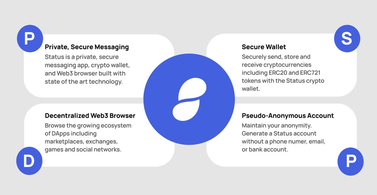 Pearlumie's tweet photo. I made another infographic for @ethstatus and this time I talked about 4/10 of the core principles that guides the project. Download: https://t.co/XMnJuufyJl #Bitcoin #BitcoinCrash $USDT #USDtether #Altcoins #Cryptocurency #status #stateofus https://t.co/zq7BX51Irv https://t.co/AfLEQRFbw8