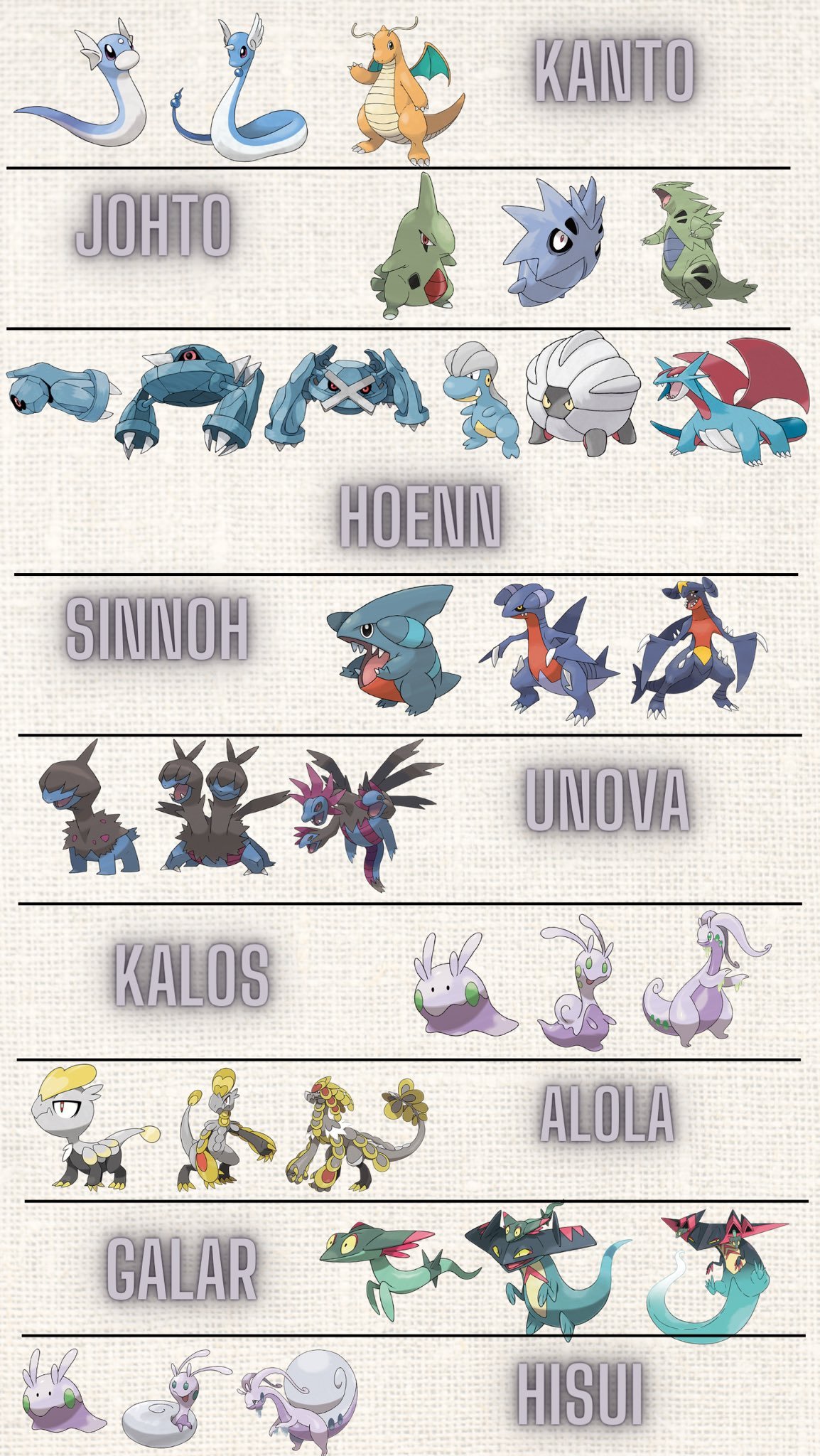 Pokémon Pseudo-Lendários - Blog Pokémon Age