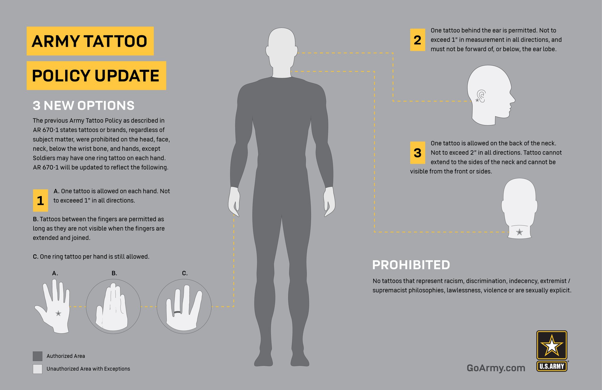 U.S. Army on Twitter "Army eases tattoo restrictions with new policy ️