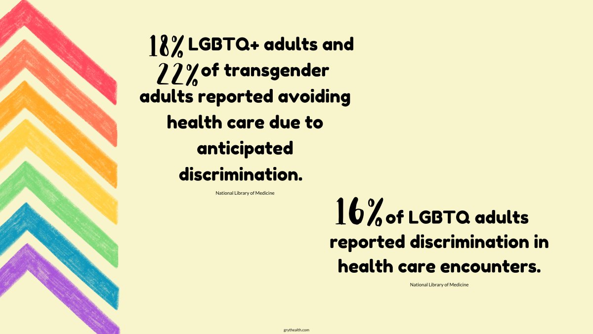 grythealth's tweet photo. Imagine avoiding doctor appointments or even the hospital because you fear being discriminated against. 

#pride #pridemonth #lgbtq #healthcare #healthcaredisparities #healthcarediscrimination #healthcareadvocate https://t.co/xkrdbU4vdY