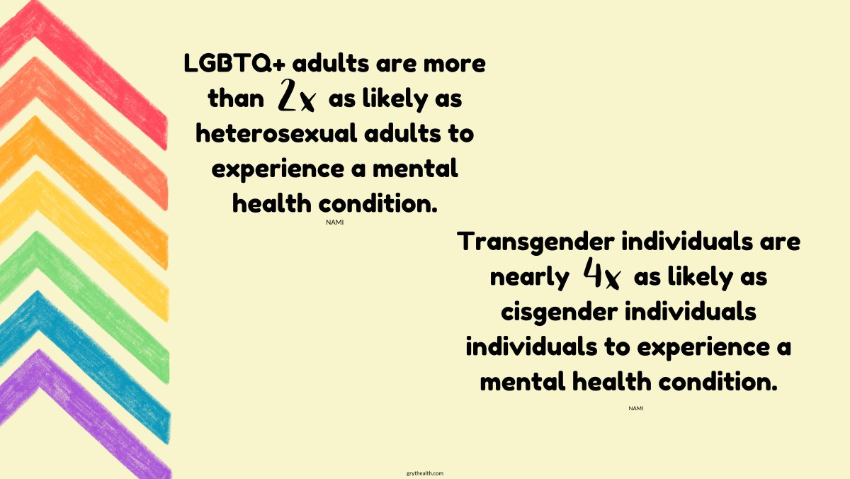 grythealth's tweet photo. Imagine avoiding doctor appointments or even the hospital because you fear being discriminated against. 

#pride #pridemonth #lgbtq #healthcare #healthcaredisparities #healthcarediscrimination #healthcareadvocate https://t.co/xkrdbU4vdY