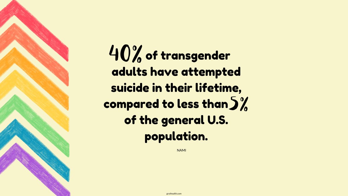 grythealth's tweet photo. Imagine avoiding doctor appointments or even the hospital because you fear being discriminated against. 

#pride #pridemonth #lgbtq #healthcare #healthcaredisparities #healthcarediscrimination #healthcareadvocate https://t.co/xkrdbU4vdY