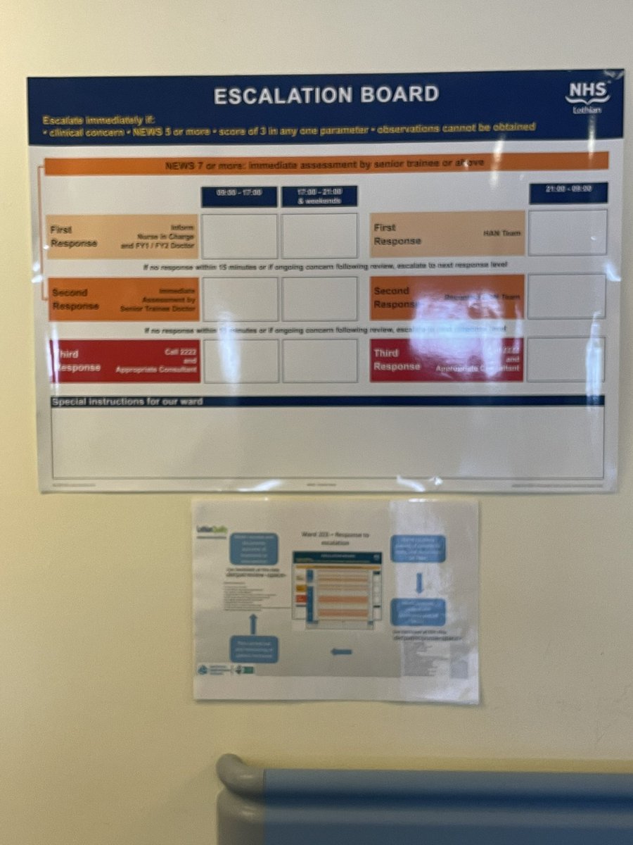 RIEAcuteMOE's tweet image. Next PDSA cycle in 203 for deteriorating patient work is use of escalation boards and escalation process #QI #QIprojects #deterioatingpatientwork #escalationboard #process @deeparangar