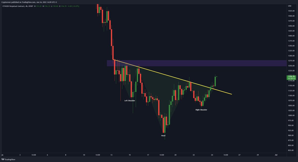 Crypto Rover tweet media