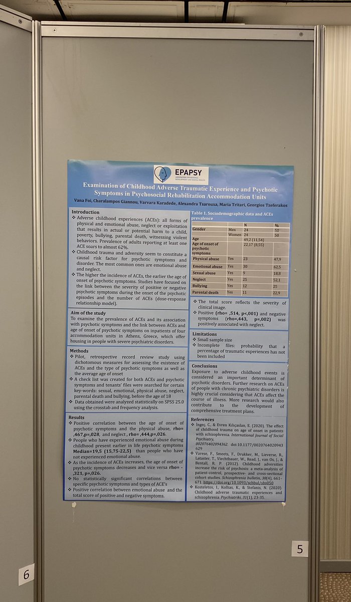fostren's tweet photo. @EPAPSY presented their research investigating the relationship between adverse childhood trauma and psychotic symptoms in community rehabilitation accommodation centres
@WPA_Psychiatry
@vana_foi @maria_tritari @kar_varvara @tzef_gr #fostren https://t.co/bAY1PFYNGg