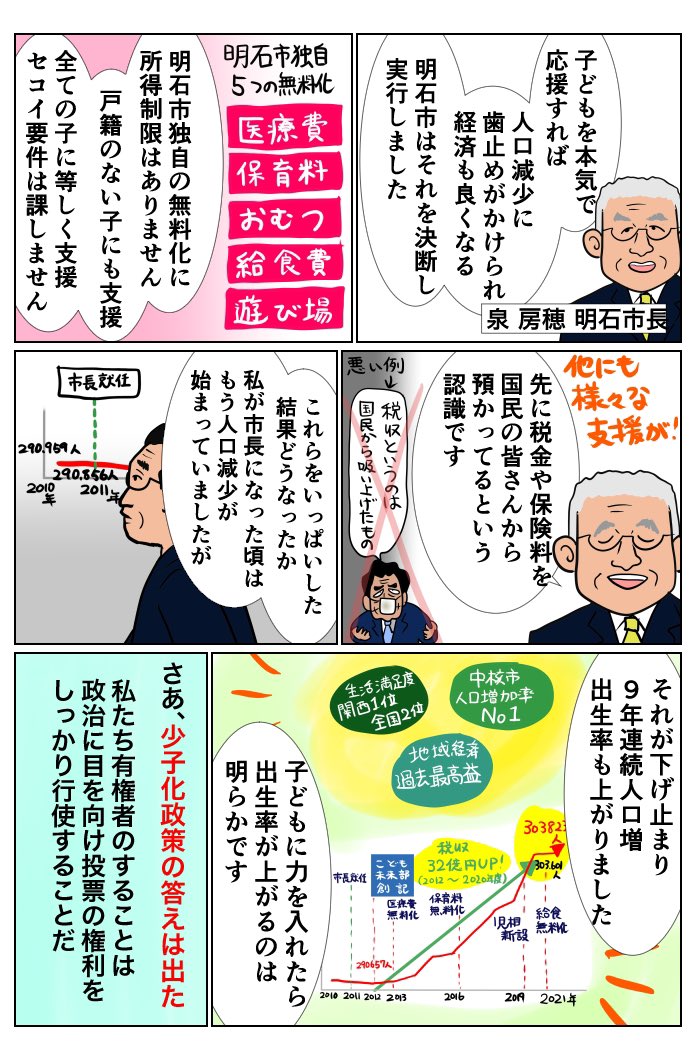 #100日で再生する日本のマスメディア 
58日目 少子化対策待ったなしのはずが…
#明石市長 
