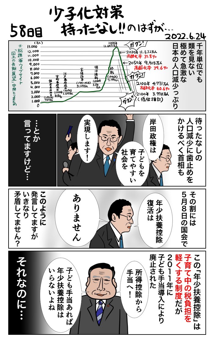 #100日で再生する日本のマスメディア 
58日目 少子化対策待ったなしのはずが…
#明石市長 