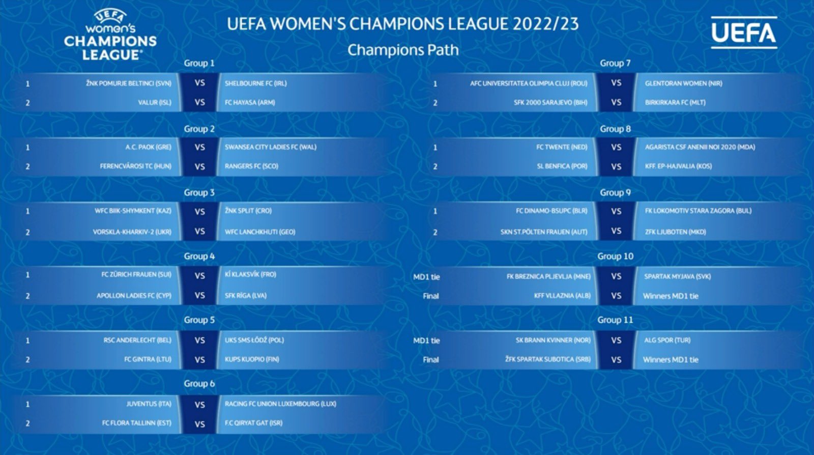 AS Roma vs. Slavia Praha  UEFA Women's Champions League 2022-23