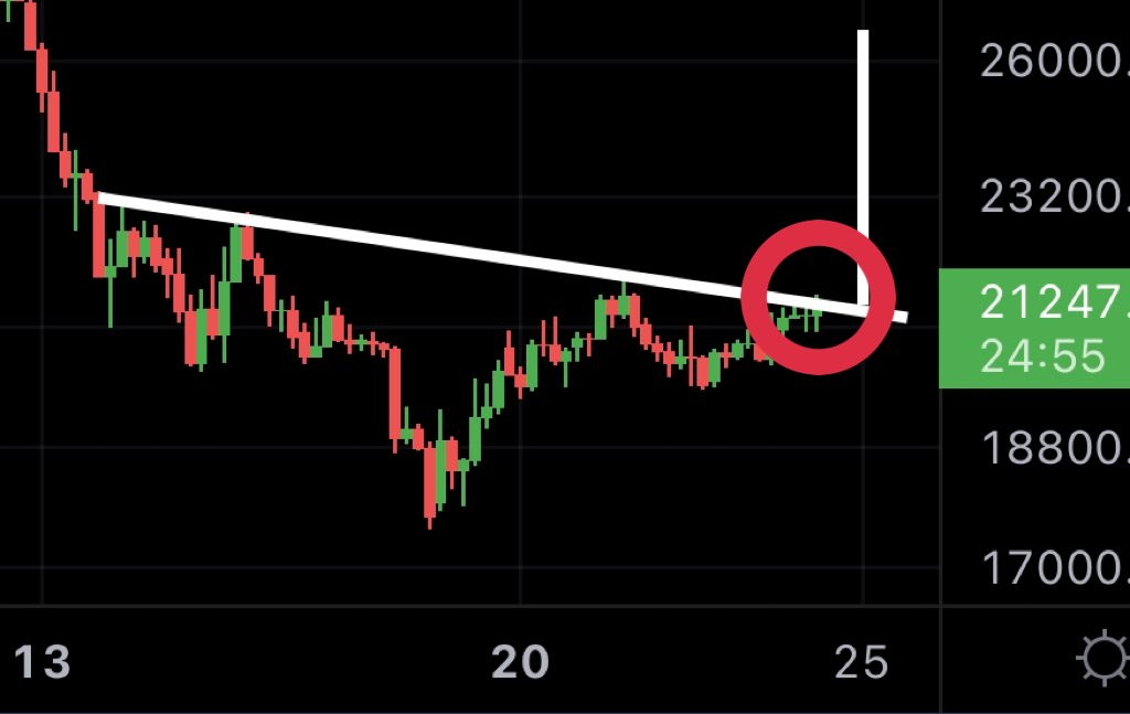 #BTC: POTENTIAL INVERSE H&amp;S!