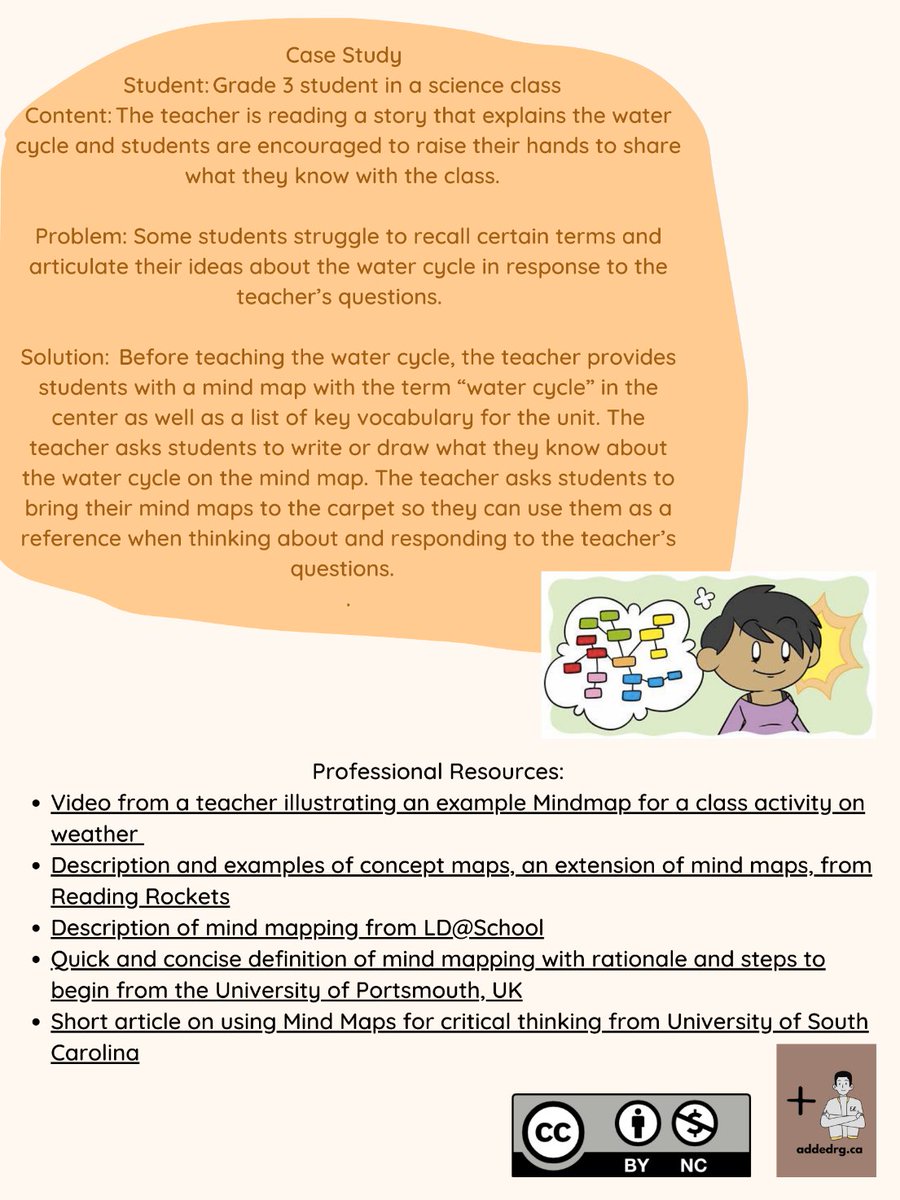 AddedResearch's tweet photo. 🤔What is a mind map and how can you use it as an instructional accommodation? See our latest #EdGuide here: https://t.co/kZ6fXOfqWd https://t.co/UBG8rJoLrf