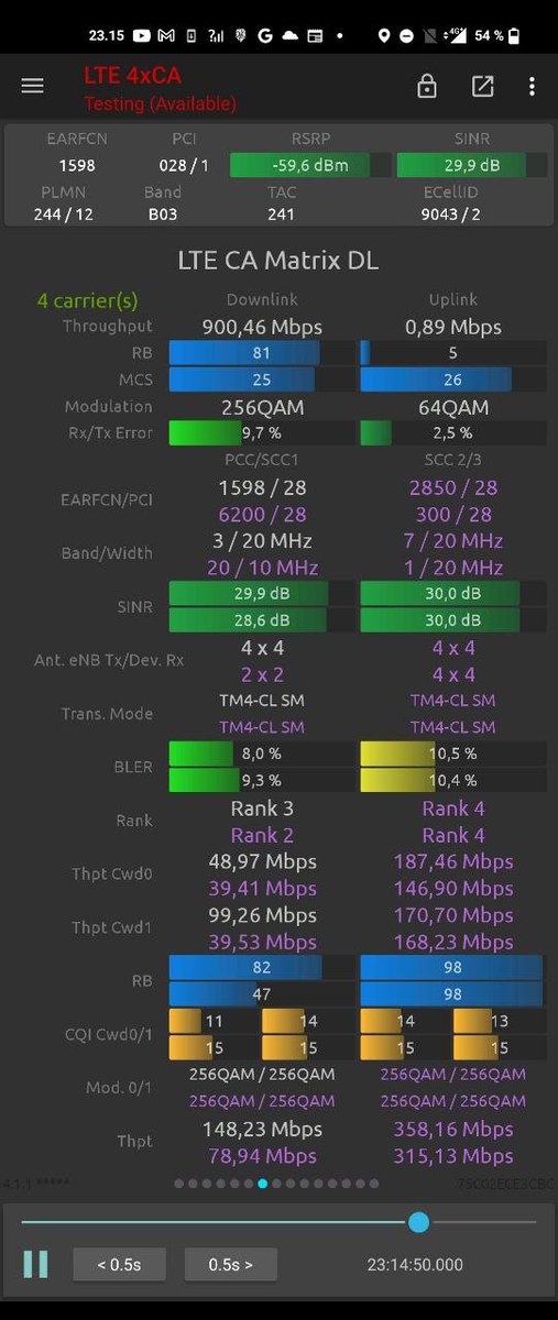 yrjtor's tweet photo. Thanks to 4x4 MIMO and advanced technology, @DNA_fi 4G LTE is very fast in some places. This fast spot is in Lahti, Kärpäsenkatu. #dna #4g #lahti #oneplus8 #huawei #networksignalguru https://t.co/5HtRrX0E7l
