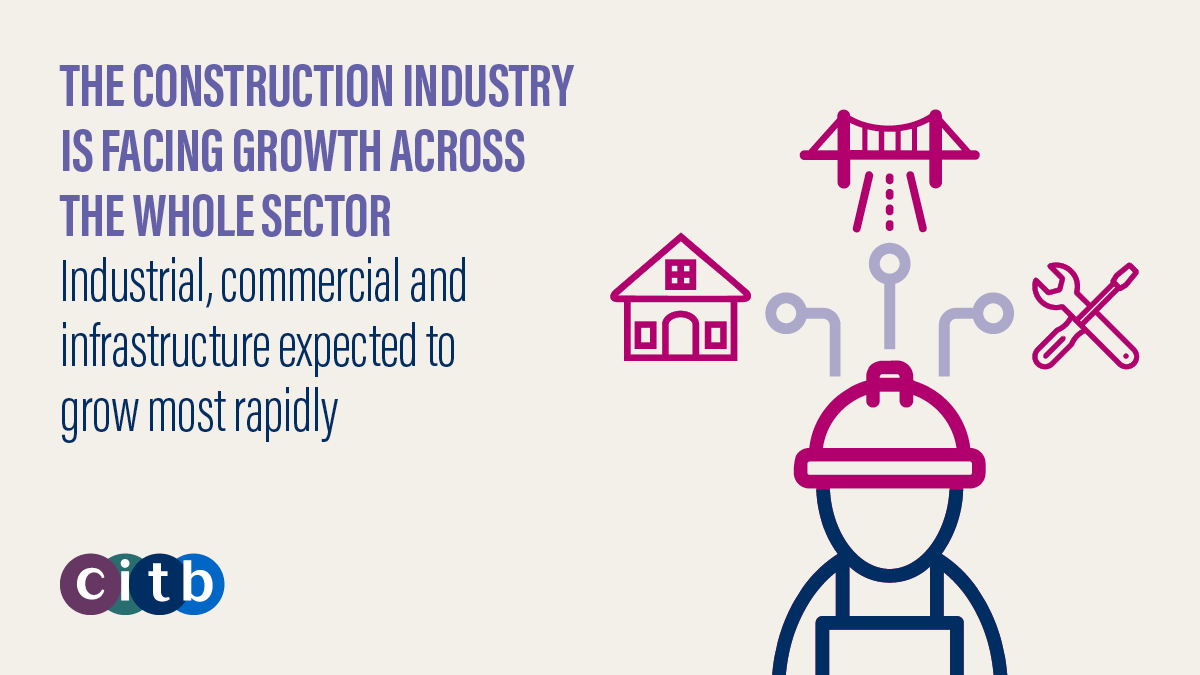 CITB_UK's tweet photo. With increased demand for workers expected across the whole construction sector, we’re here to support your training needs. Find out what we’re doing to help the industry meet growing demand here: https://t.co/5fW91umAr2

#ConstructionSkillsNetworkReport https://t.co/fqJBcuazIm